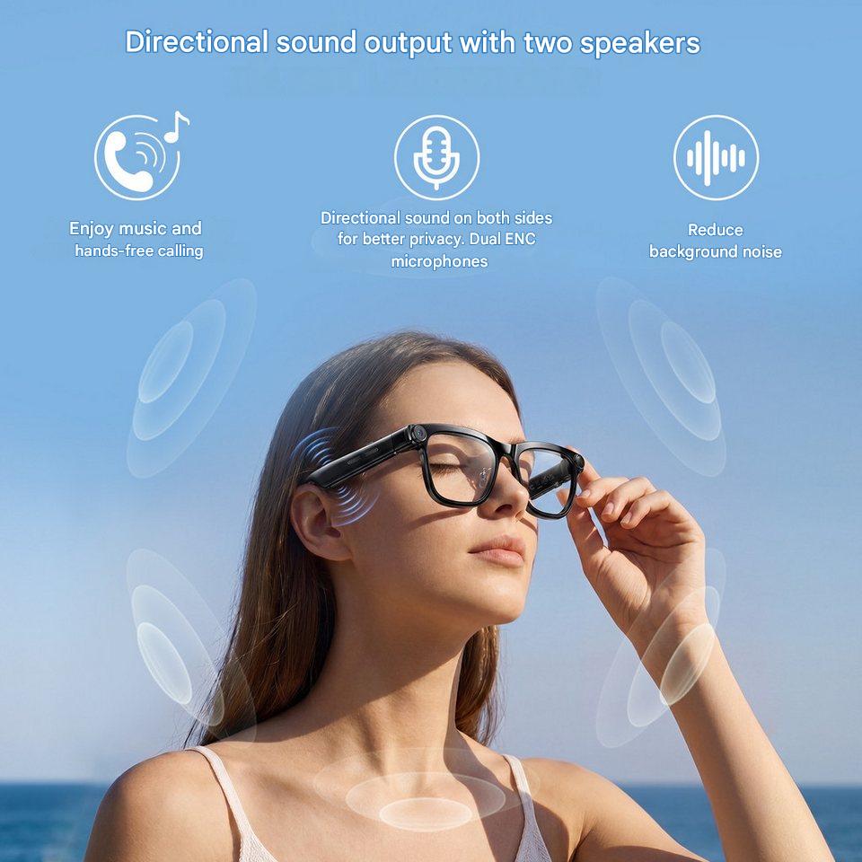 AI Smart Glasses with ChatGPT  - đánh giá và giá Smart Home Battery Camera