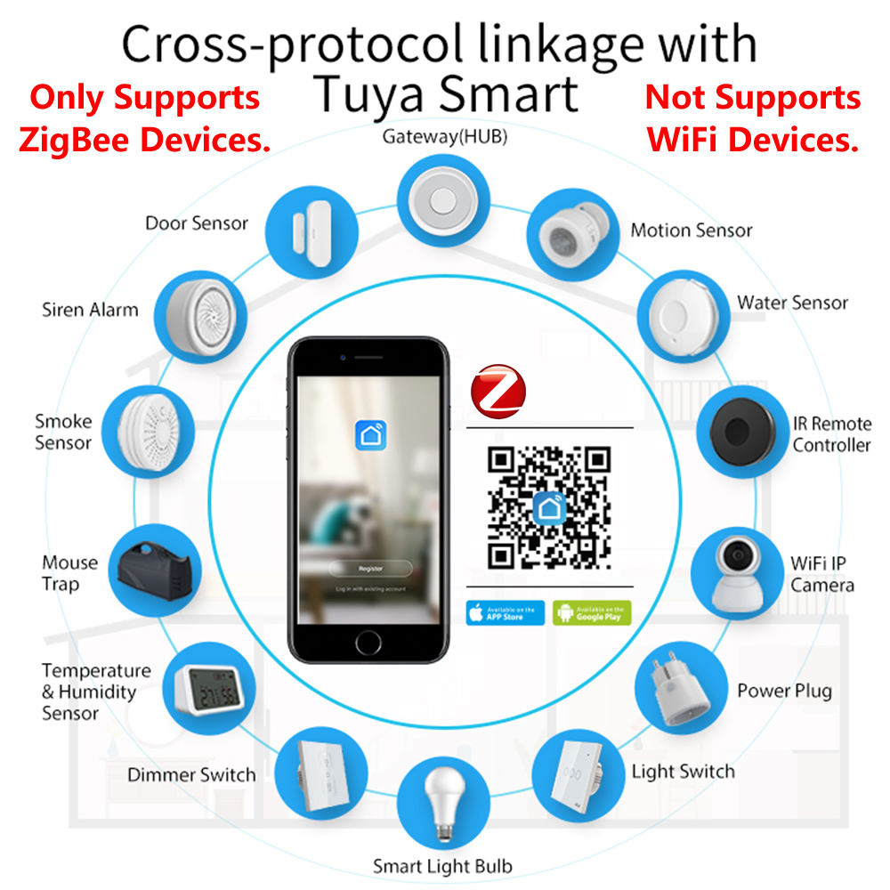 HomeKit ZigBee Cửa Ngõ Trung T - đánh giá và giá Smart Home Hub Matter