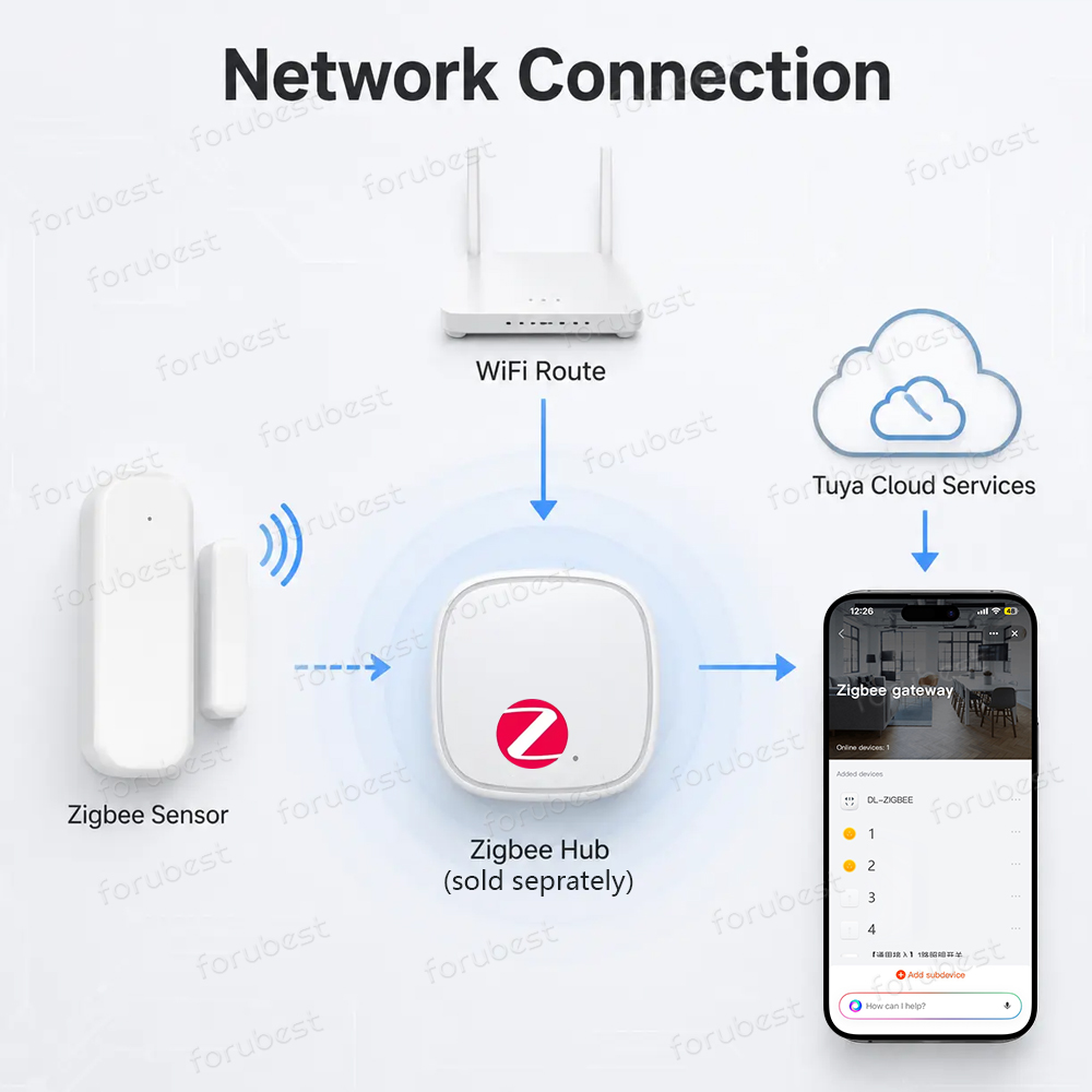 Zigbee 3.0 Door Window Sensor  - đánh giá và giá Smart Home Website