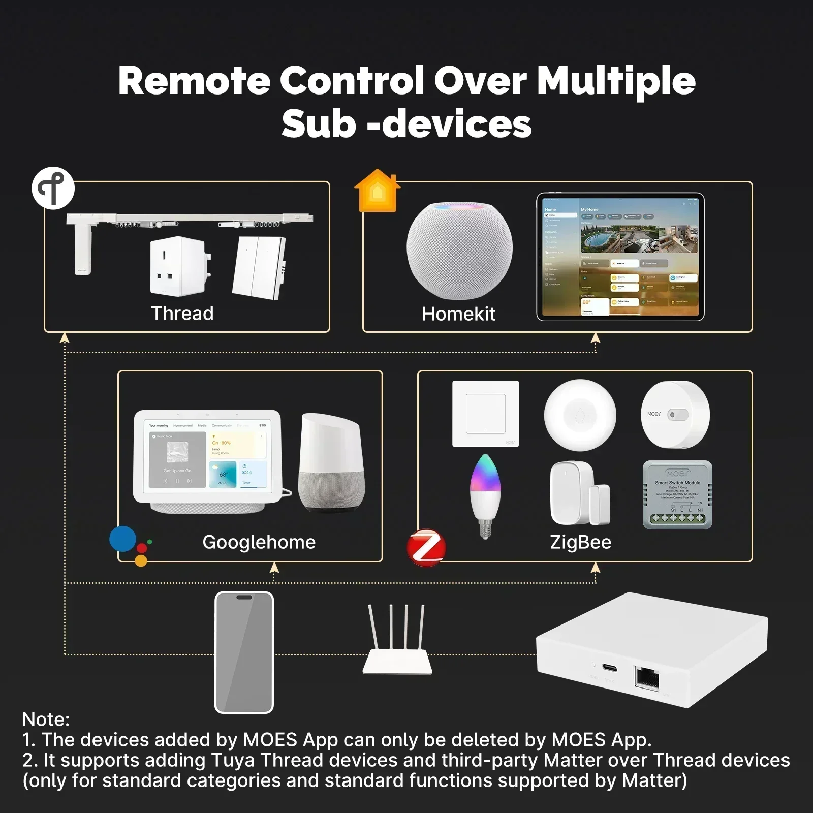 MOES Tuya Zigbee Matter Thread - đánh giá và giá Smart Home Hub Matter