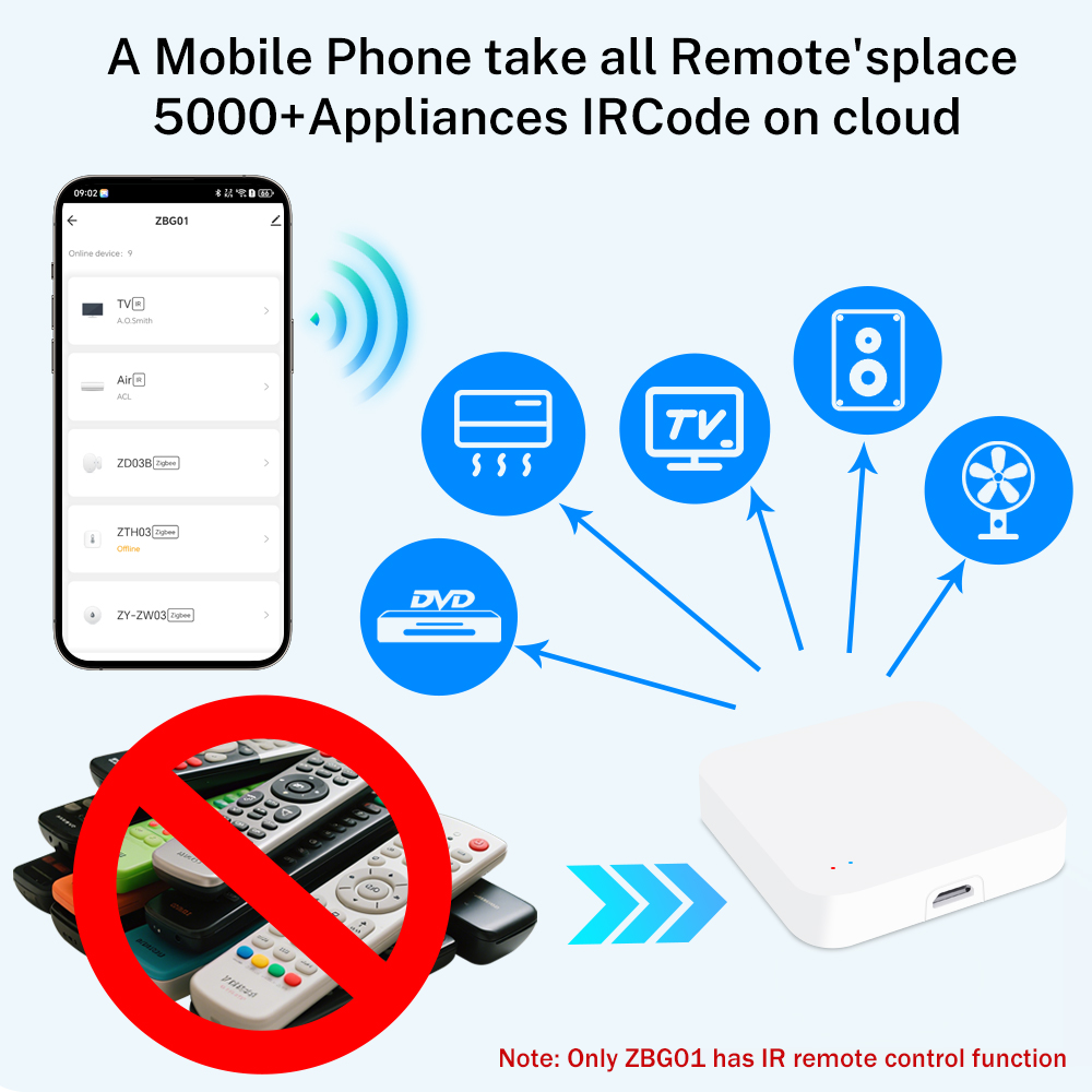 Tuya Zigbee Wireless Hub Bluet - đánh giá và giá Smart Home Wifi Hub