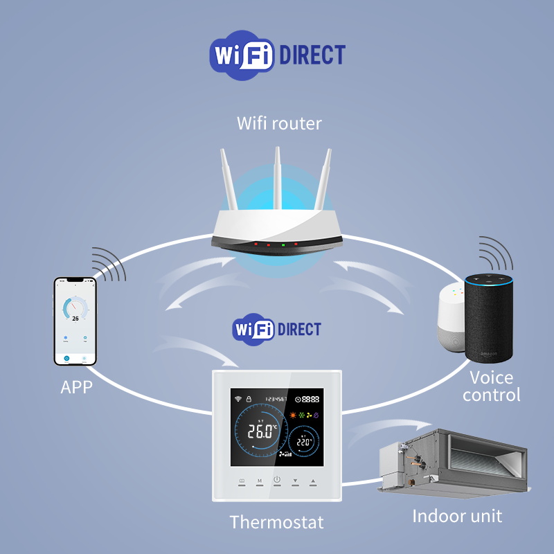 Smart Wifi Thermostat for AC E - đánh giá và giá Smart Home Thermostat