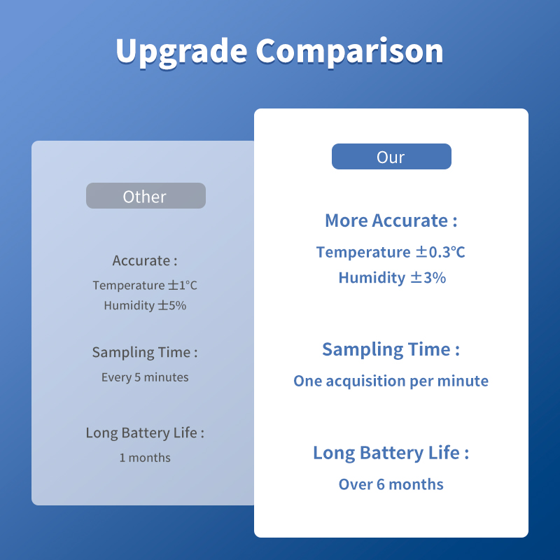 Tuya WiFi Temperature and Humi - đánh giá và giá Smart Home News