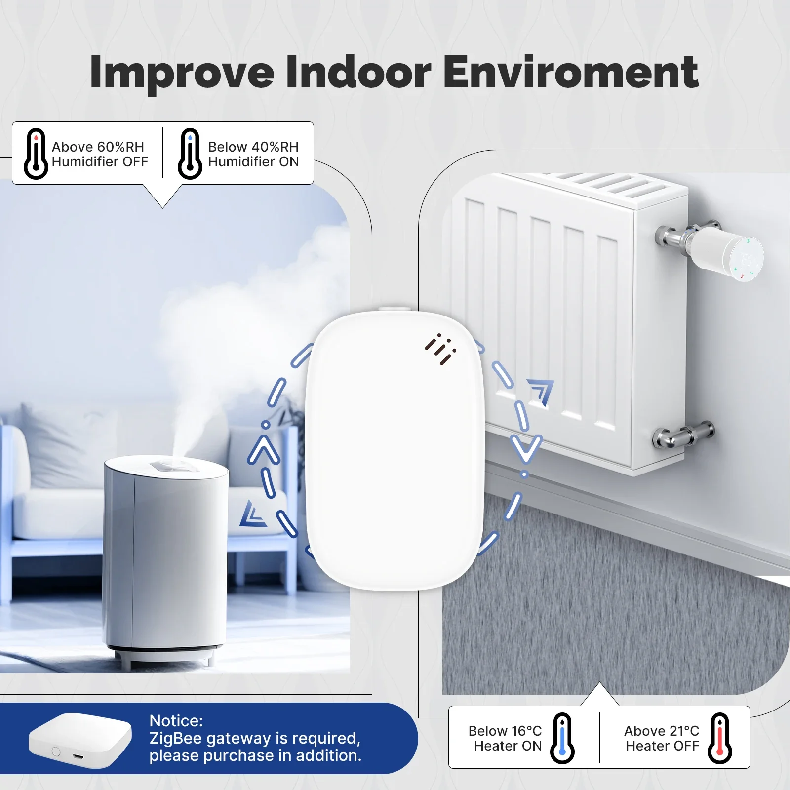MOES Tuya Zigbee Smart Tempera - đánh giá và giá Smart Home News