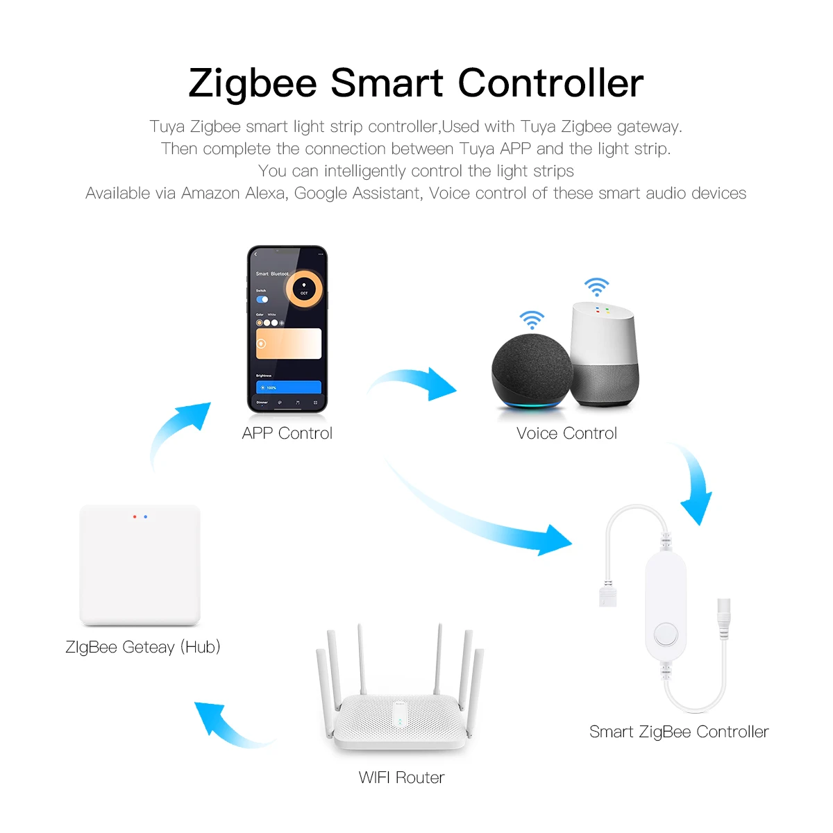 2/3/5 Piece Zigbee 3.0 Tuya LE - đánh giá và giá Alexa Compatible Bulb