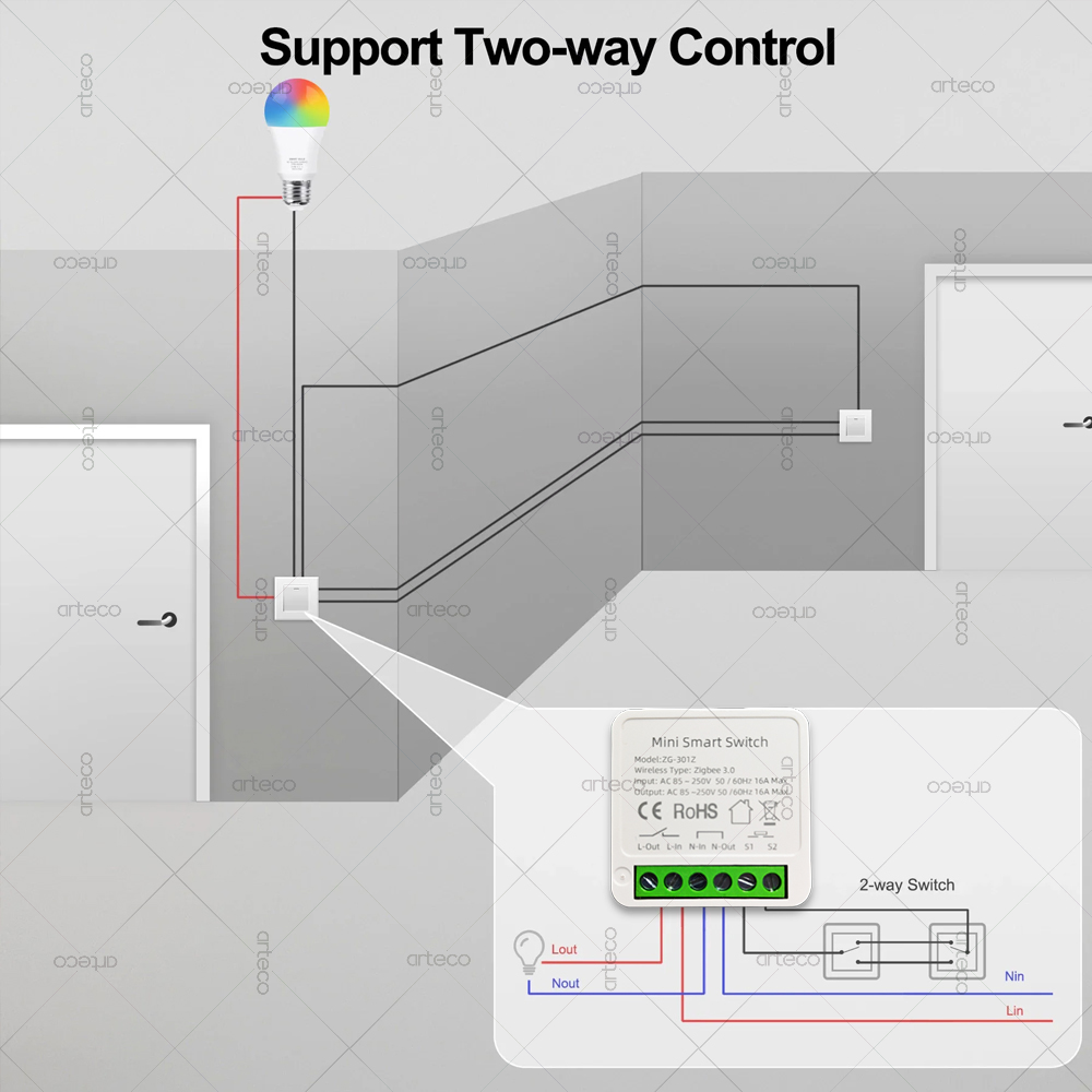 ZigBee 3.0 Smart Mini DIY Swit - đánh giá và giá Smart Home Hub 2