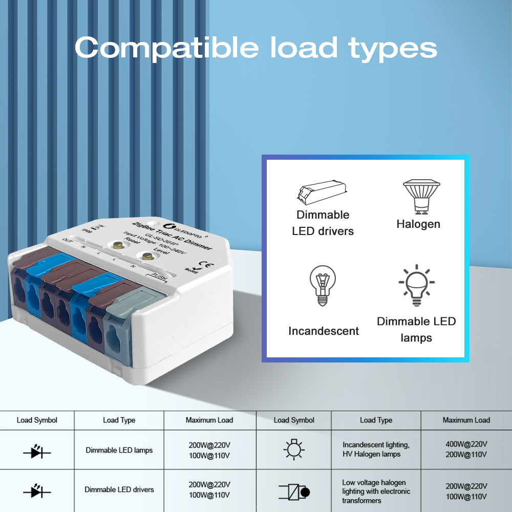 Zigbee3.0 Triac AC Dimmer Ultr - đánh giá và giá Alexa Compatible Bulb