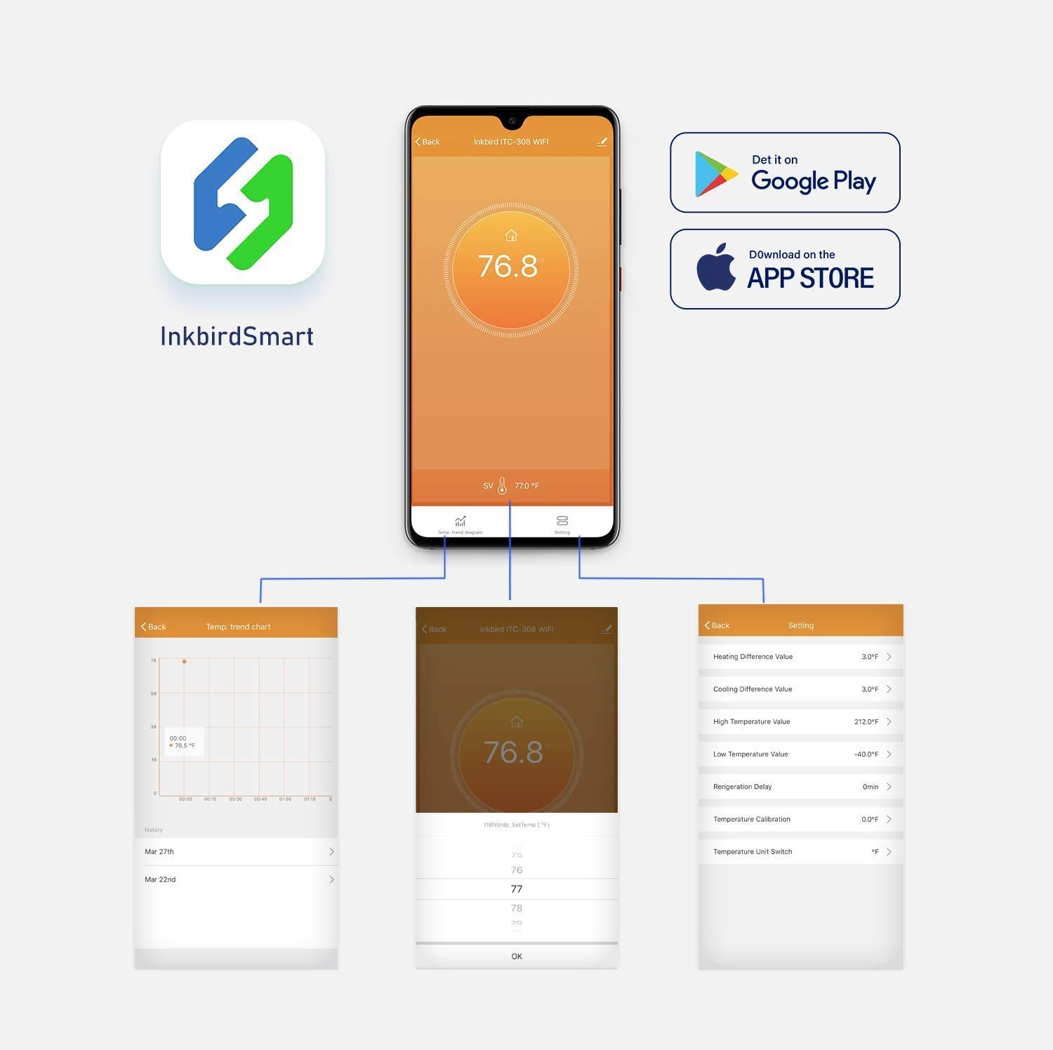 INKBIRD ITC-308-WiFi Digital T - đánh giá và giá Smart Home Thermostat