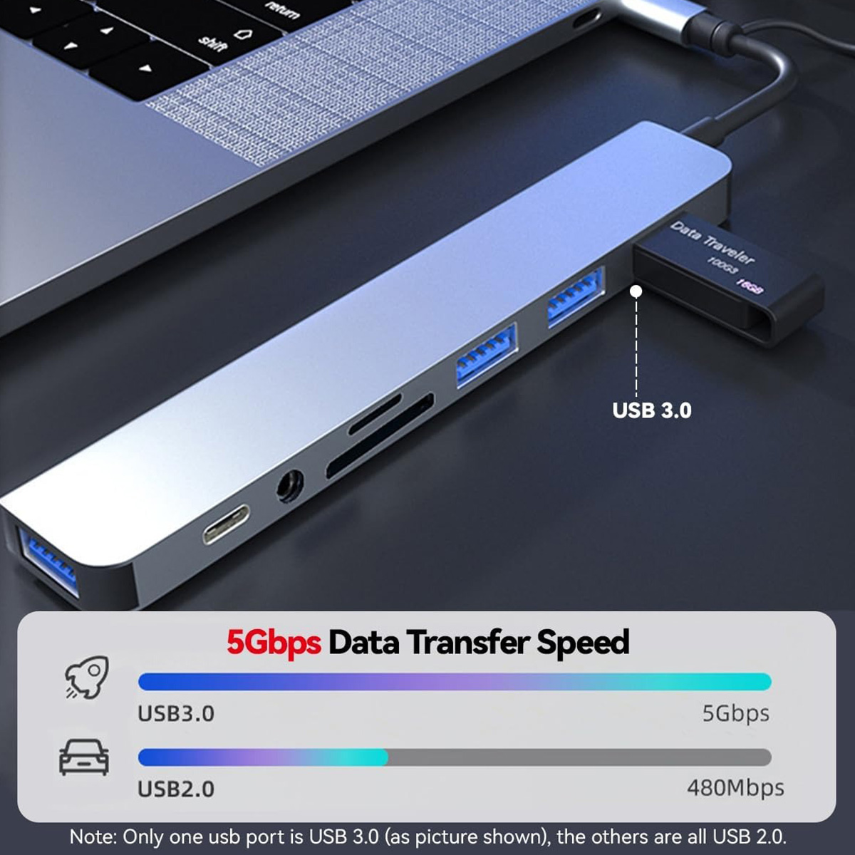 8 In 2 USB C Hub Expander Mult - đánh giá và giá Smart Home Hub 2