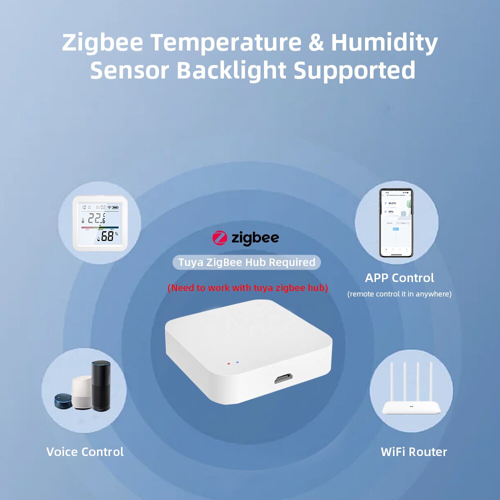 Tuya ZigBee nhà thông minh nhi - đánh giá và giá Smart Home Website