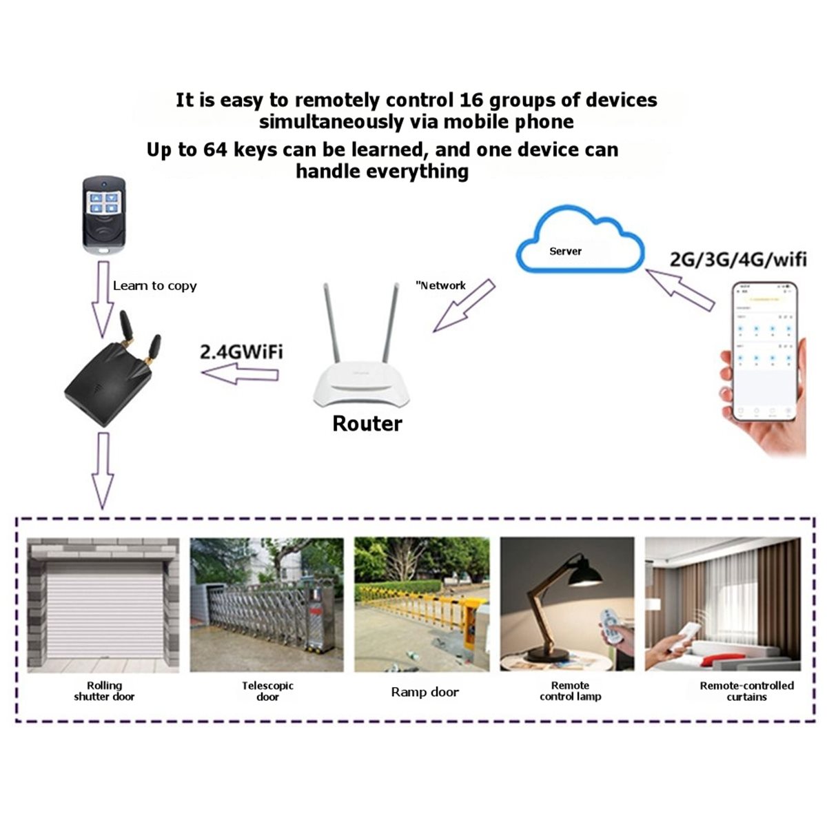 [T28C] For 310-580Mhz Bridge C - đánh giá và giá Smart Home Bridge