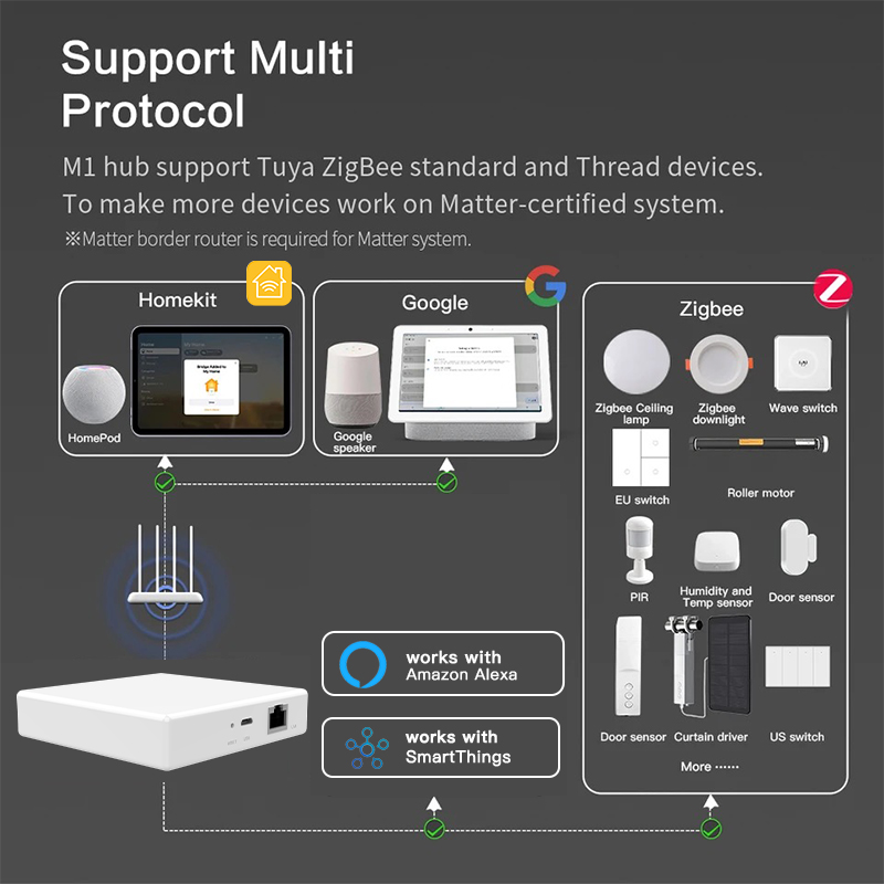 RSH Matter Gateway Tuya Zigbee - đánh giá và giá Smart Home Bridge