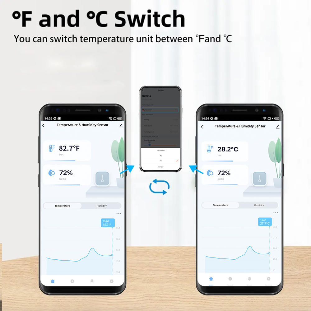 IP65 Tuya Zigbee/WiFi Waterpro - đánh giá và giá Smart Home Features