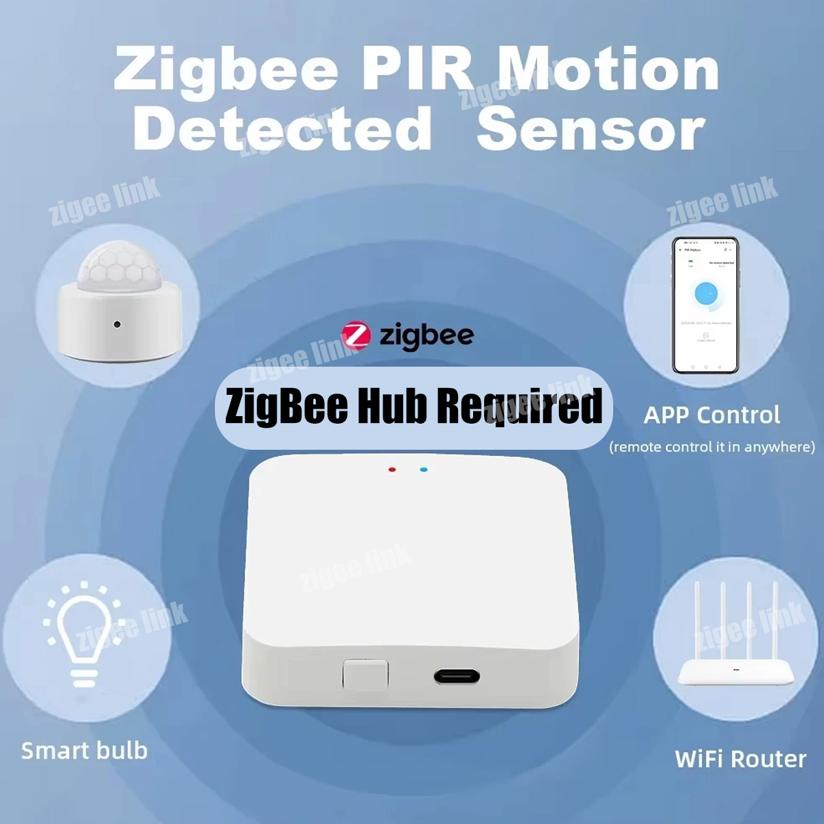ZigBee 3.0 PIR Motion Sensor W - đánh giá và giá Smart Home Website
