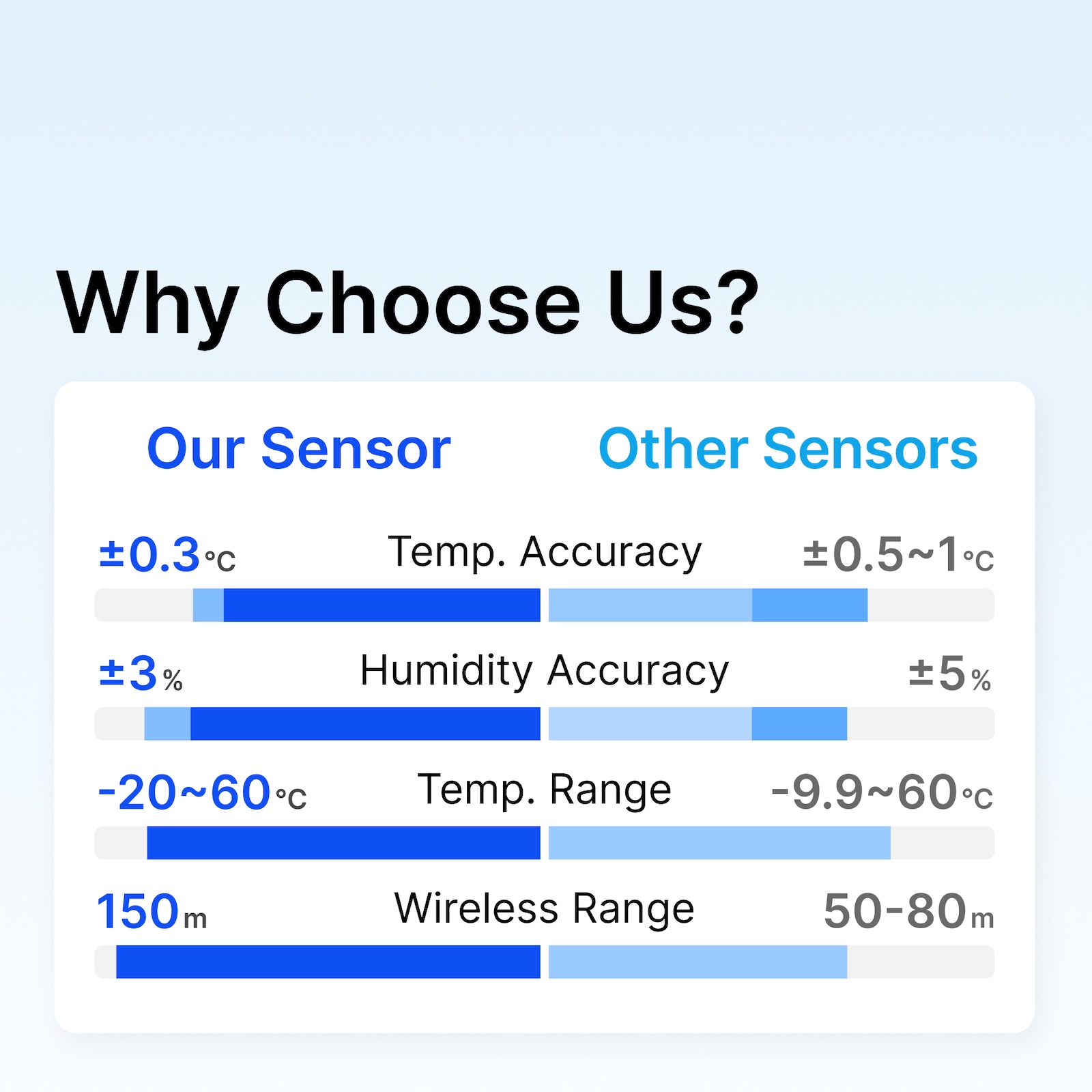 Tuya Zigbee3.0 Temperature Hum - đánh giá và giá Smart Home Hub Samsung
