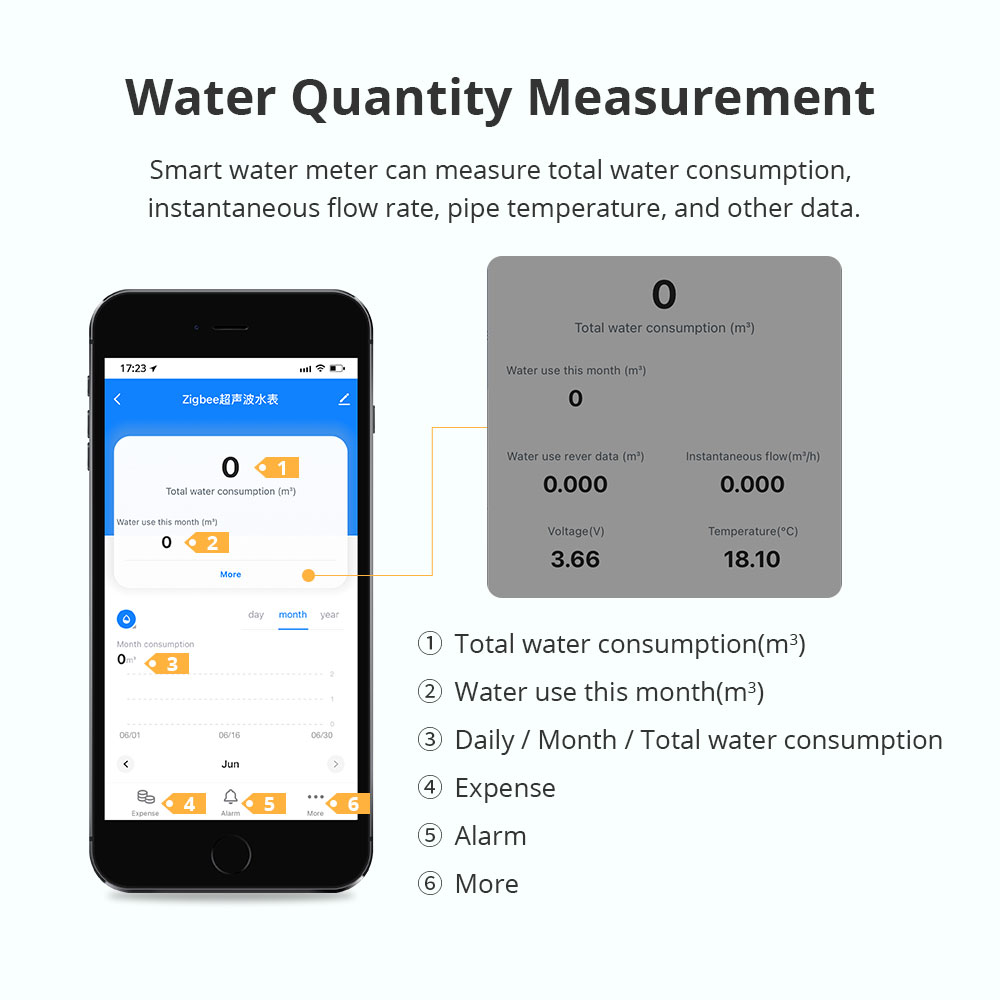 Zemismart Zigbee Smart Ultraso - đánh giá và giá Smart Home Features