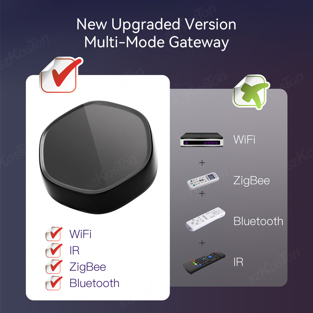 Tuya Nhà Thông Minh Multimode  - đánh giá và giá Smart Home Hub Matter