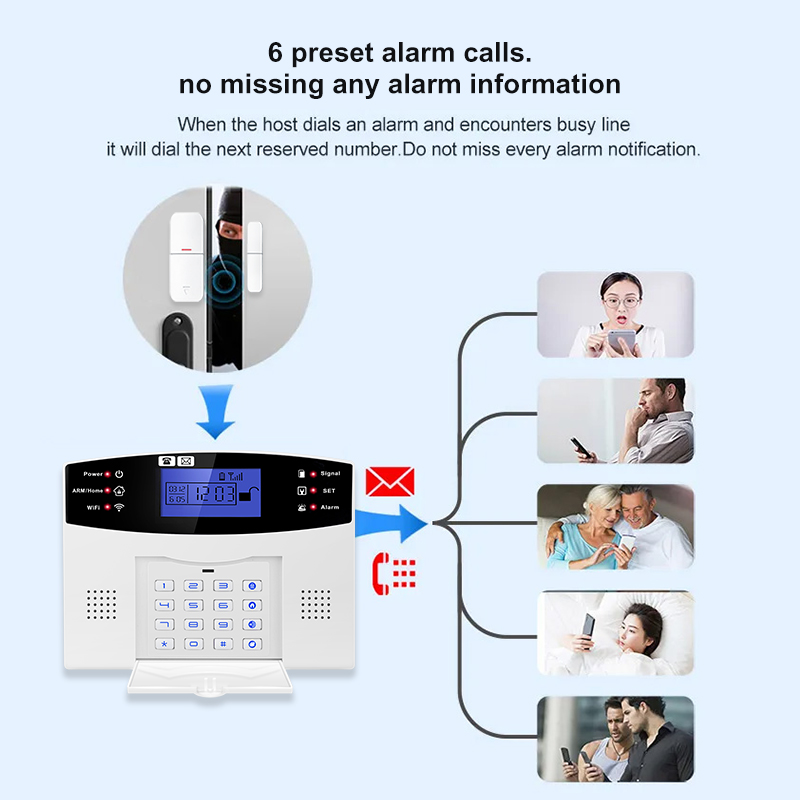 DYGSM Tuya Smart 4G+Wifi Home  - đánh giá và giá Smart Home Features