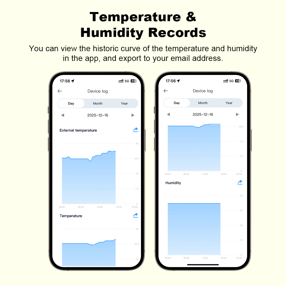 2026 New Tuya WiFi Humidity Te - đánh giá và giá Smart Home News