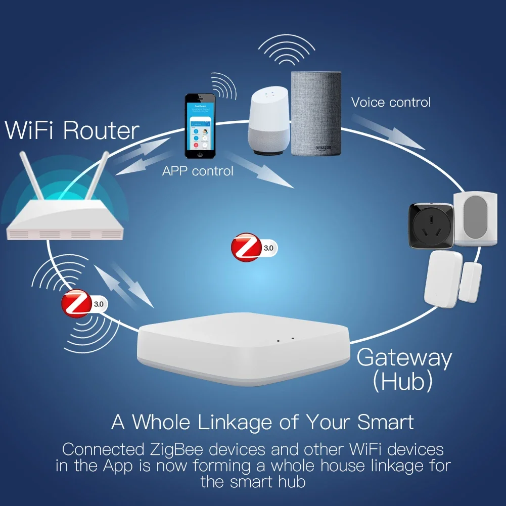 Tuya ZigBee 3.0 Thông Minh Cửa - đánh giá và giá Smart Home Bridge