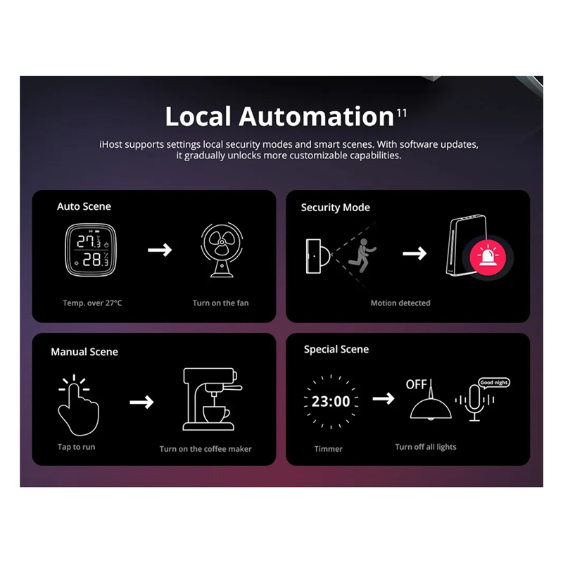 Ewelink Ihost Smart Home Hub A - đánh giá và giá Smart Home Wifi Hub
